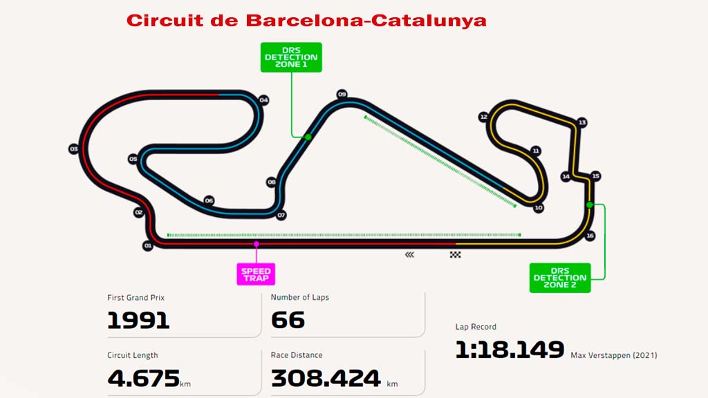 Formel 1 i Barcelona Formel 1 i Barcelona