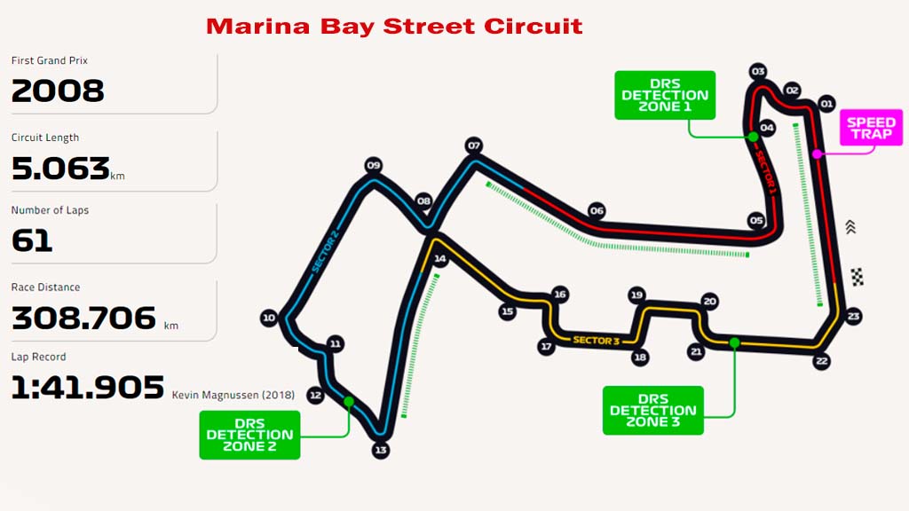 Oplev Formel 1 på Marina Bay Street Circuit i Singapore